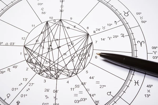 Egy asztrológiai térkép, amelyen a csillagjegyek és bolygók láthatók, egy tollal jelölve.